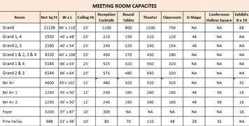 Meeting Room Capacities